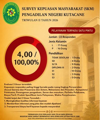 NILAI SKM DAN SPAK TW IV 2025