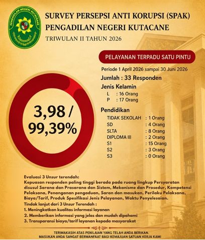 NILAI SKM DAN SPAK TW IV 2025222
